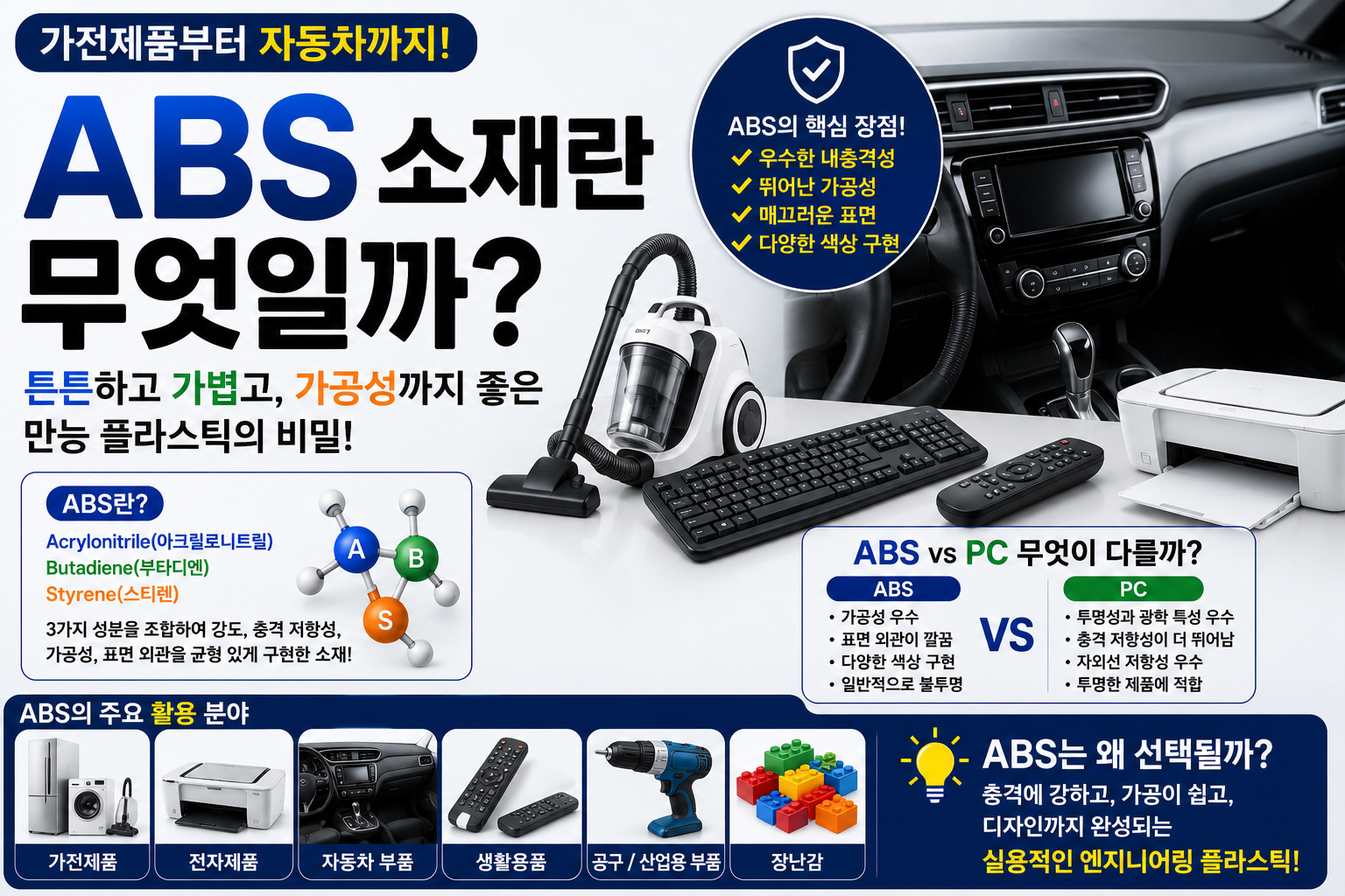 ABS 썸네일
